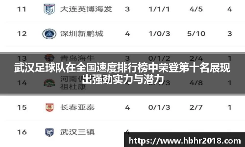 武汉足球队在全国速度排行榜中荣登第十名展现出强劲实力与潜力